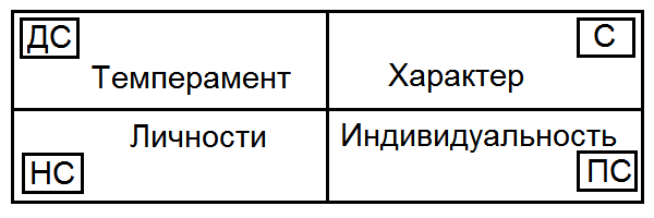 Как жить, чтобы жить. Основы экзистенциального нейропрограммирования T088.png