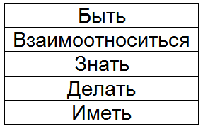 Как жить, чтобы жить. Основы экзистенциального нейропрограммирования T093.png