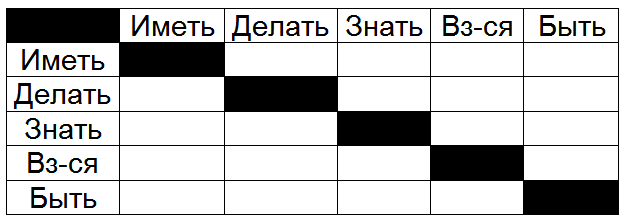 Как жить, чтобы жить. Основы экзистенциального нейропрограммирования T0941.png