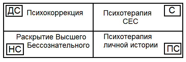 Как жить, чтобы жить. Основы экзистенциального нейропрограммирования T123.png