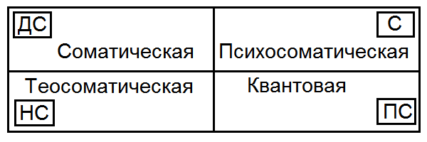 Как жить, чтобы жить. Основы экзистенциального нейропрограммирования T124.png