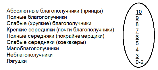 Как жить, чтобы жить. Основы экзистенциального нейропрограммирования R23.png