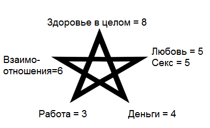 Как жить, чтобы жить. Основы экзистенциального нейропрограммирования R24.png
