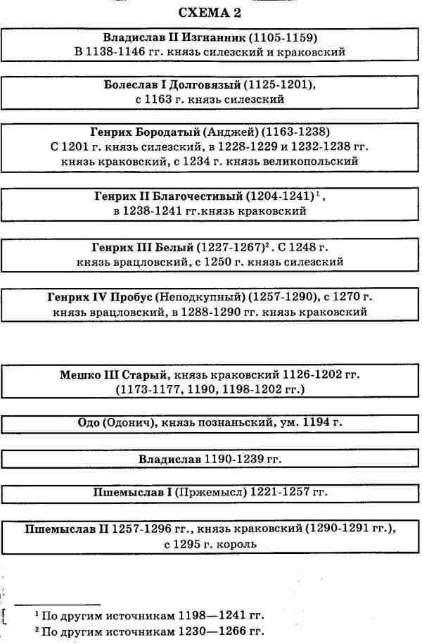 Русь и Литва i_054.jpg