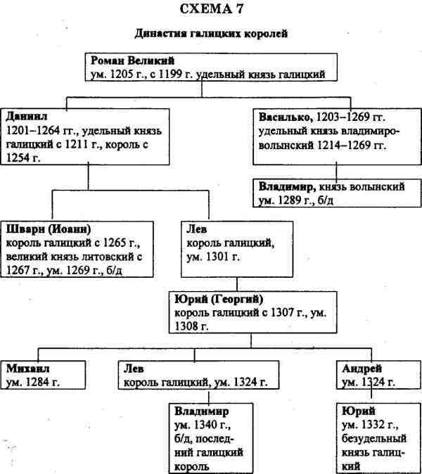 Русь и Литва i_059.jpg