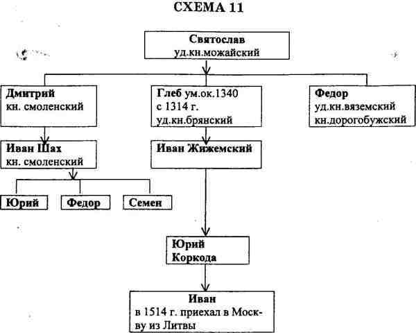 Русь и Литва i_063.jpg