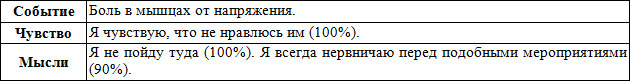 Тренинг преодоления социофобии. Руководство по самопомощи i_007.jpg