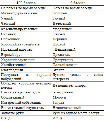 Тренинг преодоления социофобии. Руководство по самопомощи i_013.jpg