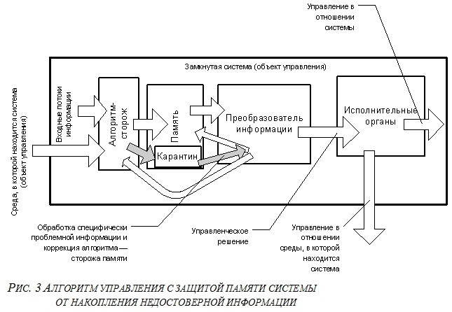 Достаточно Общая Теория Управления ris3.jpg