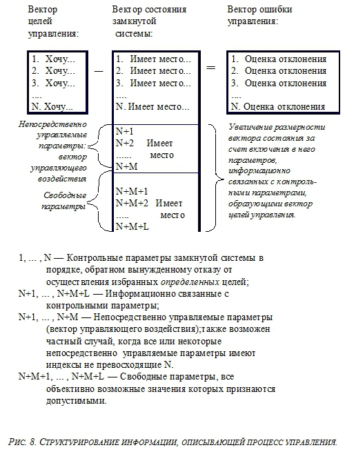 Достаточно Общая Теория Управления ris8.jpg
