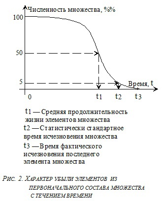 Достаточно Общая Теория Управления ris12.jpg