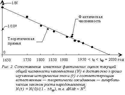 От человекообразия к человечности... ris_11.jpg