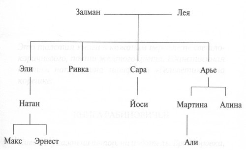 Книга Рабиновичей ill1.jpg