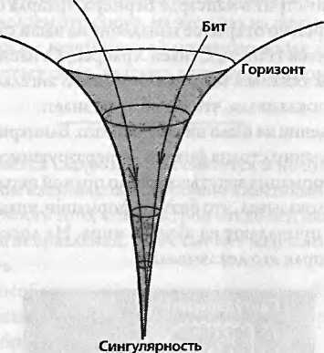 Битва при черной дыре. Мое сражение со Стивеном Хокингом за мир, безопасный для квантовой механики i_086.jpg