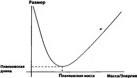 Битва при черной дыре. Мое сражение со Стивеном Хокингом за мир, безопасный для квантовой механики i_113.jpg