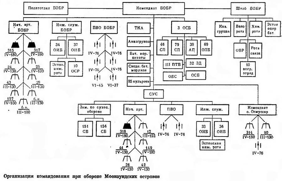 Советская береговая артиллерия _11.jpg