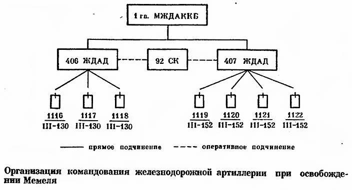 Советская береговая артиллерия _22.jpg