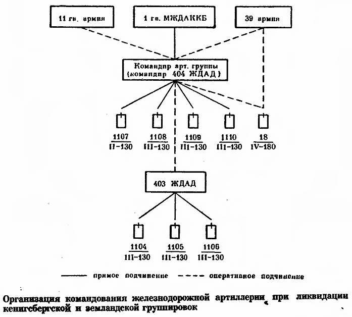 Советская береговая артиллерия _23.jpg