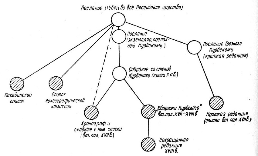 Послания Ивана Грозного _75.jpg