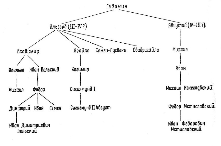 Послания Ивана Грозного _32.jpg