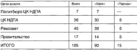 Тайны афганской войны i_002.png