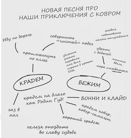 Записки на гитаре gfjghk.jpg_9