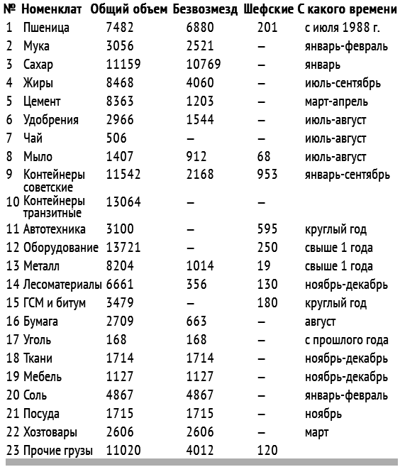 Трагедия и доблесть Афгана i_006.png