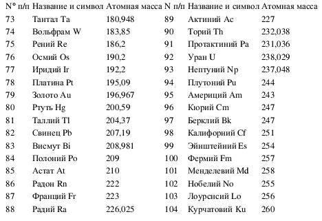 Атомы и электроны i_029.jpg