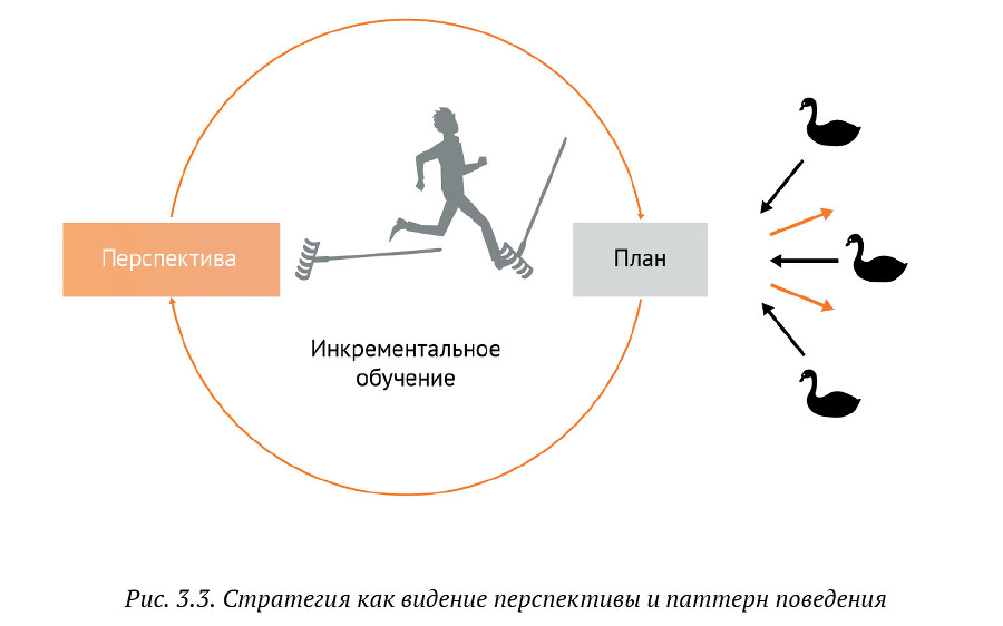 Искусство бега по граблям. Стратегическое управление ИТ в условиях неопределенности _36.jpg