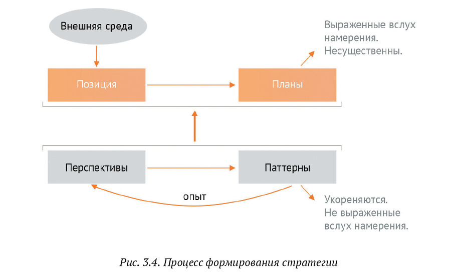 Искусство бега по граблям. Стратегическое управление ИТ в условиях неопределенности _37.jpg