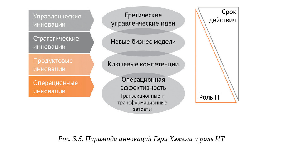 Искусство бега по граблям. Стратегическое управление ИТ в условиях неопределенности _38.jpg