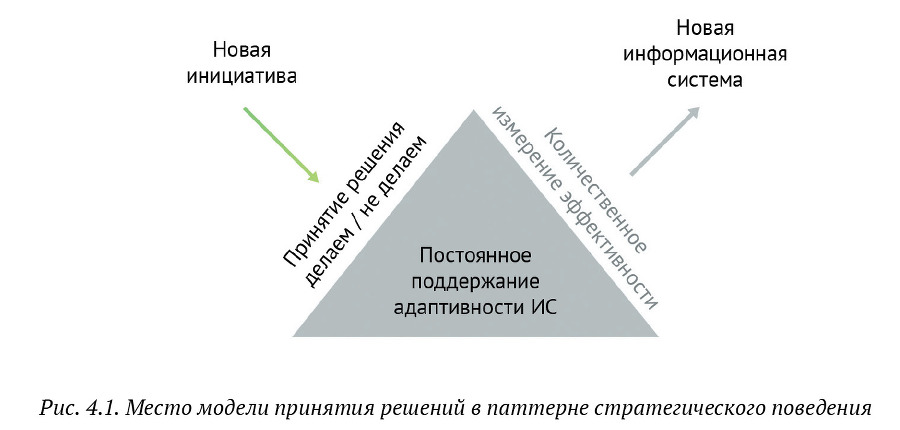 Искусство бега по граблям. Стратегическое управление ИТ в условиях неопределенности _41.jpg