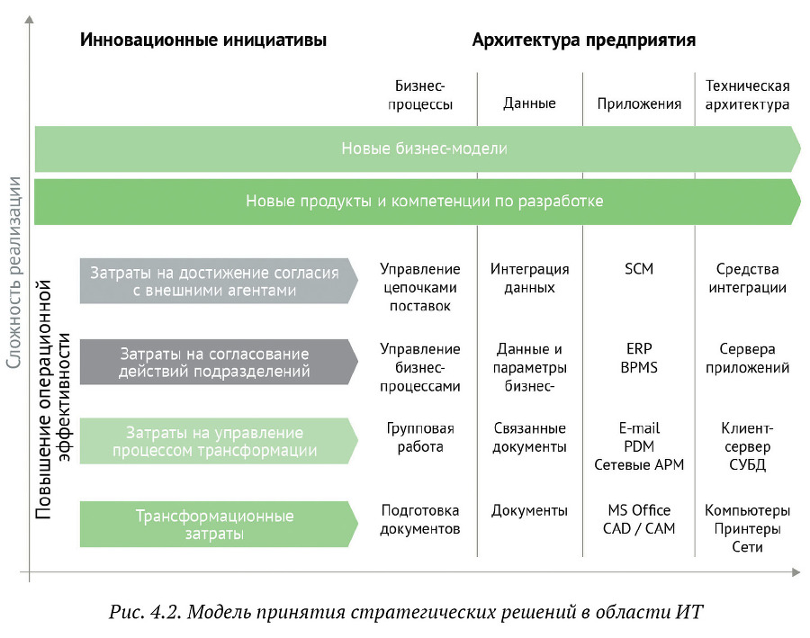 Искусство бега по граблям. Стратегическое управление ИТ в условиях неопределенности _42.jpg
