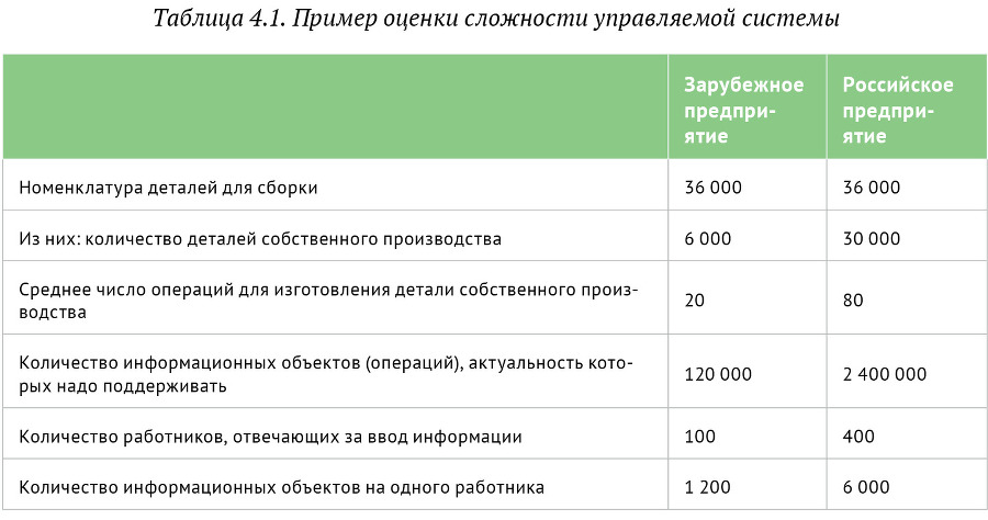 Искусство бега по граблям. Стратегическое управление ИТ в условиях неопределенности _44.jpg