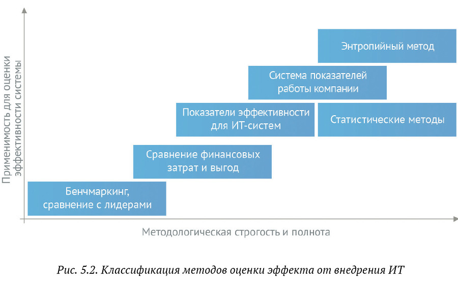 Искусство бега по граблям. Стратегическое управление ИТ в условиях неопределенности _47.jpg