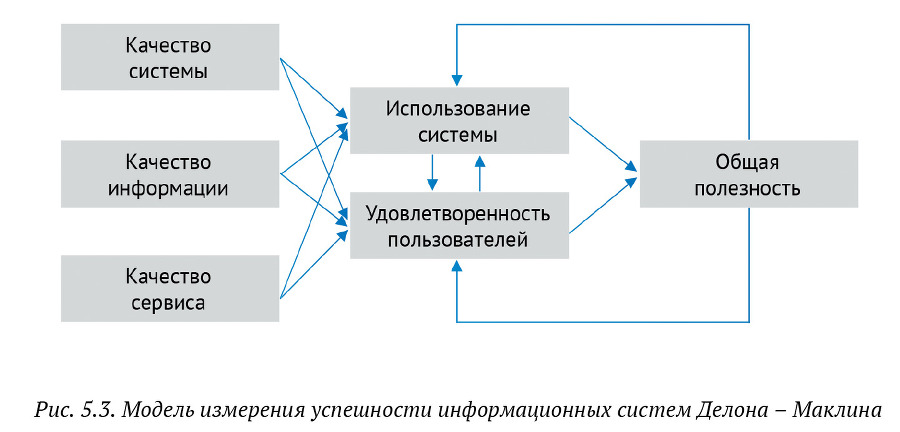 Искусство бега по граблям. Стратегическое управление ИТ в условиях неопределенности _48.jpg