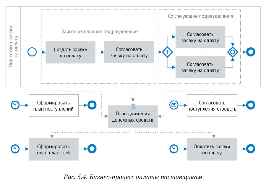 Искусство бега по граблям. Стратегическое управление ИТ в условиях неопределенности _56.jpg
