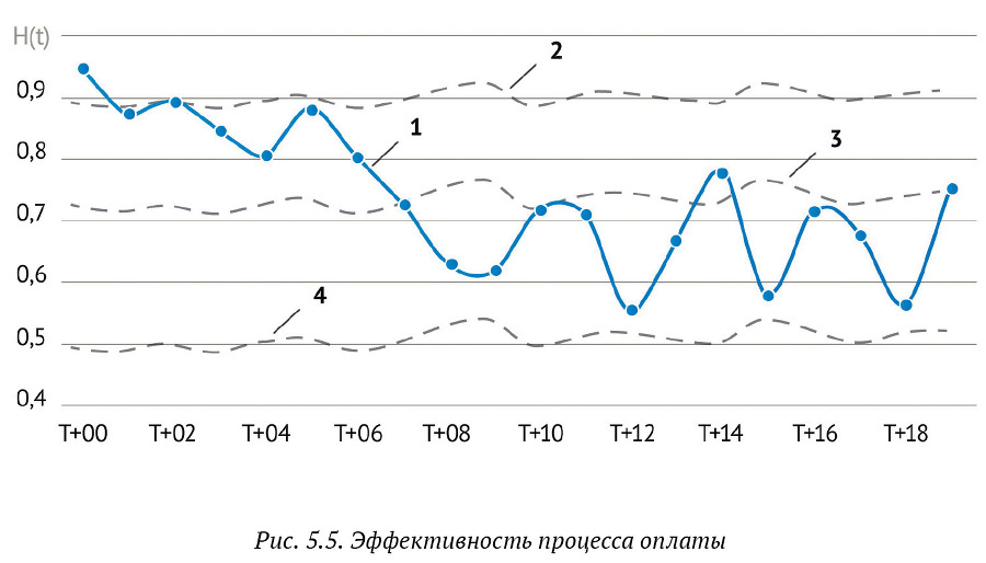 Искусство бега по граблям. Стратегическое управление ИТ в условиях неопределенности _57.jpg