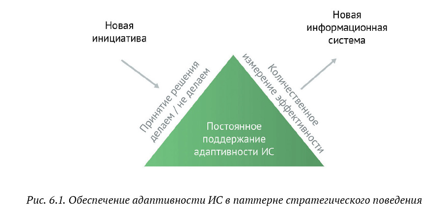 Искусство бега по граблям. Стратегическое управление ИТ в условиях неопределенности _62.jpg