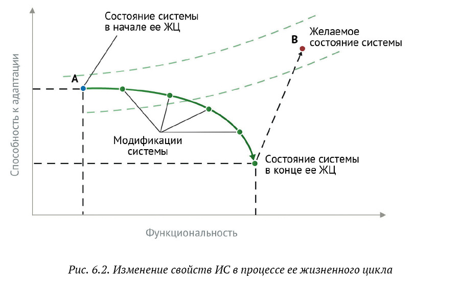 Искусство бега по граблям. Стратегическое управление ИТ в условиях неопределенности _63.jpg