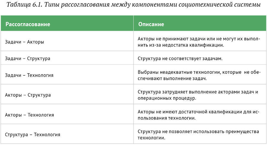 Искусство бега по граблям. Стратегическое управление ИТ в условиях неопределенности _65.jpg