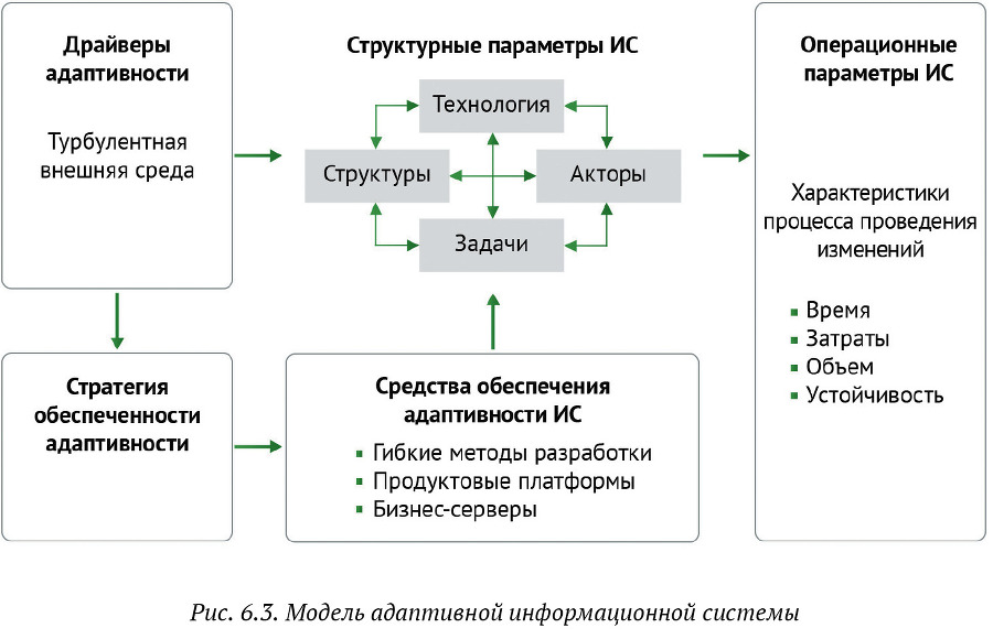 Искусство бега по граблям. Стратегическое управление ИТ в условиях неопределенности _66.jpg