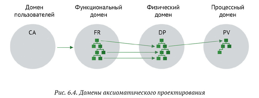 Искусство бега по граблям. Стратегическое управление ИТ в условиях неопределенности _67.jpg
