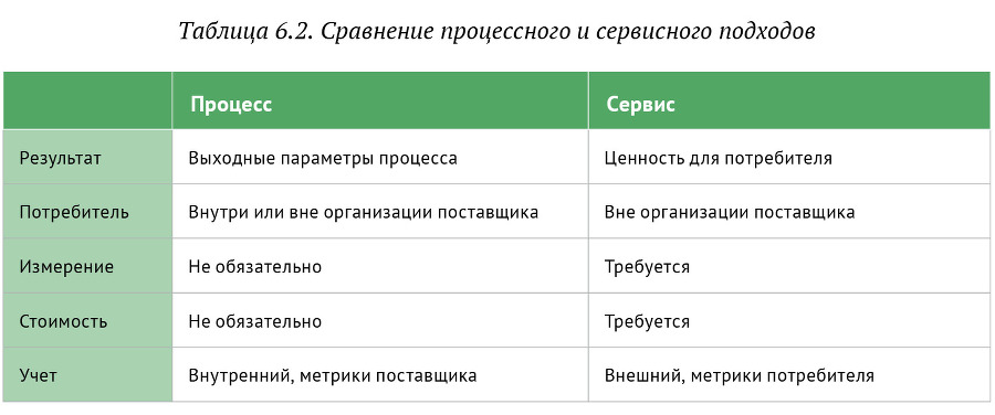 Искусство бега по граблям. Стратегическое управление ИТ в условиях неопределенности _71.jpg
