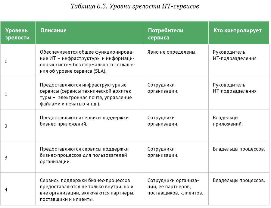 Искусство бега по граблям. Стратегическое управление ИТ в условиях неопределенности _73.jpg