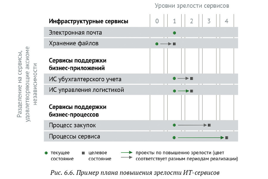 Искусство бега по граблям. Стратегическое управление ИТ в условиях неопределенности _74.jpg