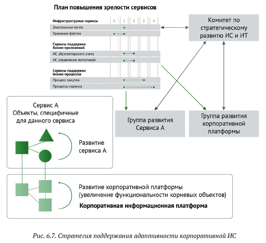 Искусство бега по граблям. Стратегическое управление ИТ в условиях неопределенности _75.jpg