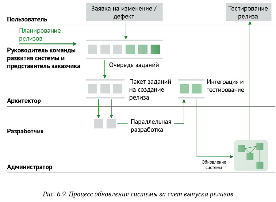 Искусство бега по граблям. Стратегическое управление ИТ в условиях неопределенности _77.jpg