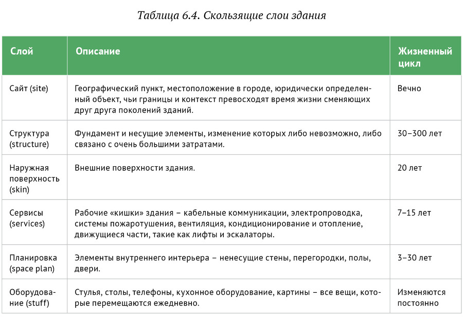Искусство бега по граблям. Стратегическое управление ИТ в условиях неопределенности _79.jpg