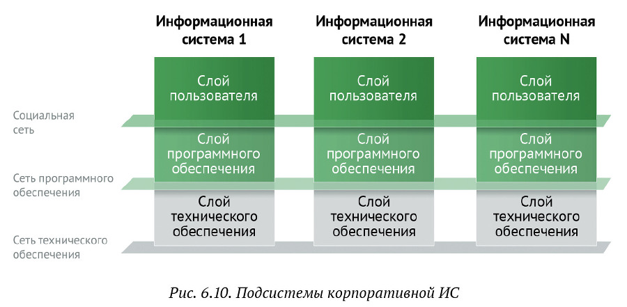 Искусство бега по граблям. Стратегическое управление ИТ в условиях неопределенности _80.jpg